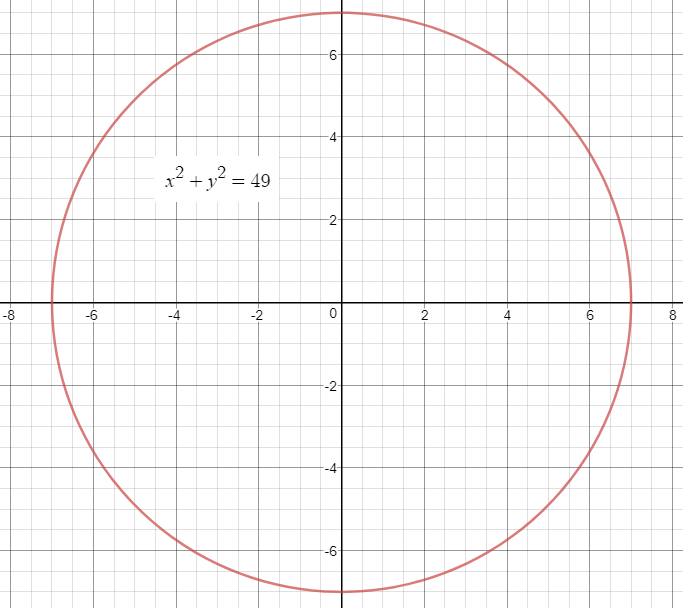 how-do-you-convert-x-2-y-2-49-into-polar-form-socratic